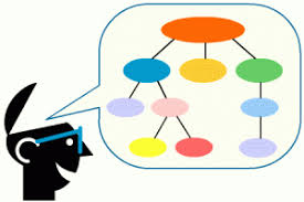 Resultado de imagen para mapa conceptual en tecnicas de estudio apa