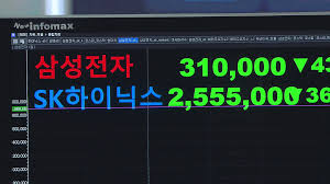 나스닥 100