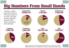 Image result for child labour statistics in pakistan