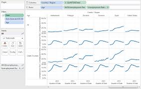 Image result for small multiples