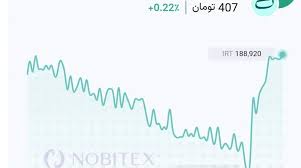 نوسان قیمت تتر در ساعات اخیر