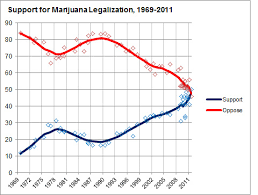 Resultado de imagen de Legalization