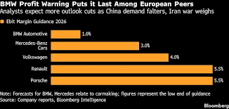 BMW to cut several thousand jobs under voluntary severance packages