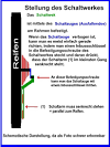 Schaltauge verbogen? - MountainBike