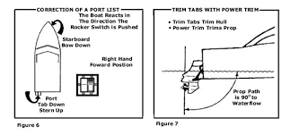 Image result for trim tabs