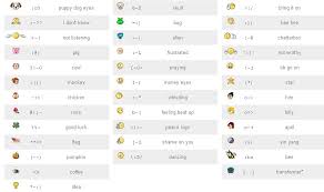 Image result for facebook emoticons