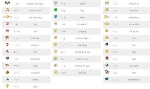 Image result for facebook emoticons