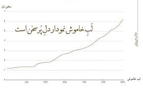 امروز با صائب: به میان رفتن من بهر کنار آمدن است