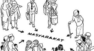 MAKNA DAN PENGERTIAN INDIVIDU KELUARGA DAN MASYARAKAT