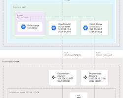 Image of onpremises router configuration