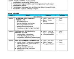 Image of Evaluasi kegiatan team building