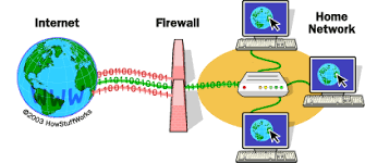 Resultado de imagen para que es un FIREWALL