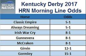 Resultado de imagen de 2017 kentucky derby hours ago