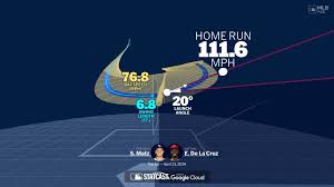 An animated look at Elly De La Cruz's home run