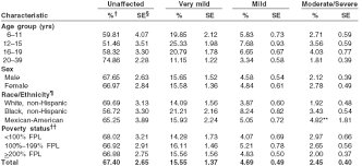 Image result for fluorosis