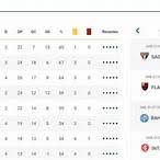 como é que tá a tabela do brasileirão