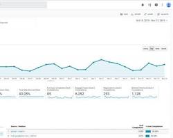 صورة Google Analytics Conversions Report