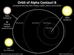 「centauri」の画像検索結果