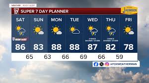 FOX 17 West Michigan News - News update