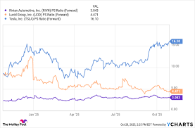 Rivian Stock: Recent Developments and Analyst Outlook