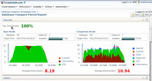 Image result for top activity page oracle