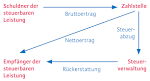 Außenleuchten mit Bewegungsmelder Test 2016