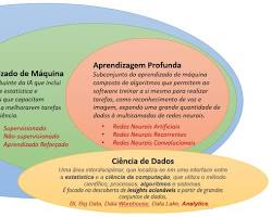 Imagem de Algoritmos de aprendizado de máquina