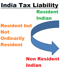 Image result for Residential status