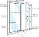 Porte interieure double vantaux definition