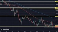 EUR/CHF falls to key technical juncture as US-China trade war rages on