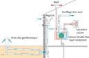 Puits canadien VMC double flux : comment a marche