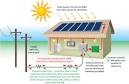 How does solar energy work