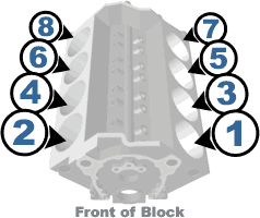 Image result for Torque settings mains big ends head