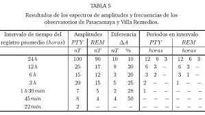 Resultado de imagen para cual es la diferencia entre un campo y un registro