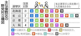 時事ドットコム - News update