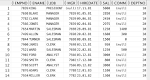 Sql count number of rows with same 