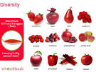 The Color of Health - Eating Red Fruits and Vegetables May Help