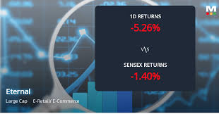 Eternal Ltd Sees Sharp Open Interest Surge Amidst Prolonged Downtrend