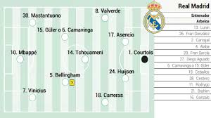Alineación posible del Real Madrid hoy contra el Benfica en Champions League