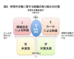 図3: 実験段階ごとの皮膚コンダクタンス反応（GSR）の平均値と標準誤差。問題のあるSNS利用群による差は見られないの画像