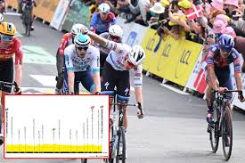 CyclingUpToDate.com - News update