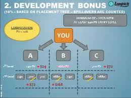 Image result for longrich