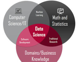 Data science