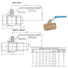 Brass Ball Valves - Nayna Enterprise