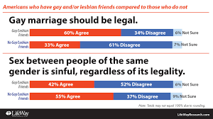 Same-Sex Marriage is now the Law of the (U.S.) Land: What Now for ... via Relatably.com