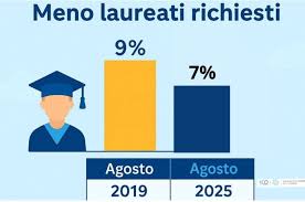 Radio Galileo - News update