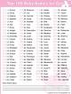 Popular names for girls - Top female names RandomNames