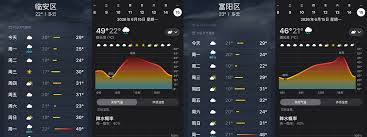 杭州临安下周一热到50℃？iPhone天气出bug吓坏用户，被骂真不冤