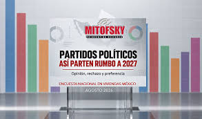 PARTIDOS POLÍTICOS: ASÍ PARTEN RUMBO A 2027, AGOSTO 2026
