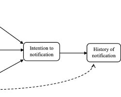 Theory of Planned Behavior (TPB) in healthcare